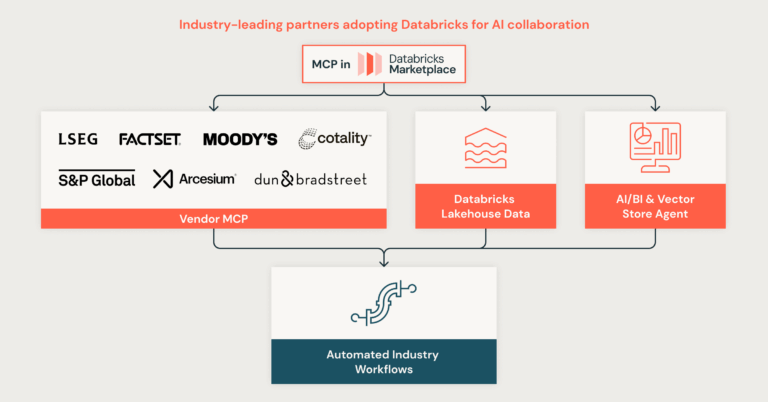Vlbook Review: How This Digital Platform is Transforming Indian Education and Business Collaboration